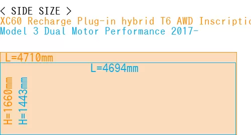 #XC60 Recharge Plug-in hybrid T6 AWD Inscription 2022- + Model 3 Dual Motor Performance 2017-
